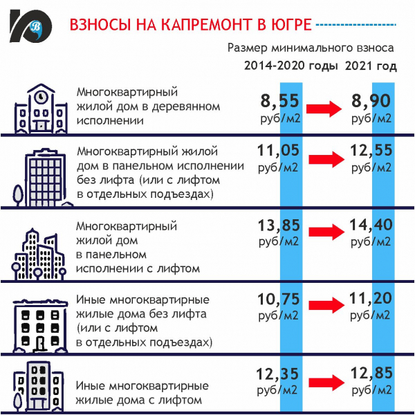 Первая индексация