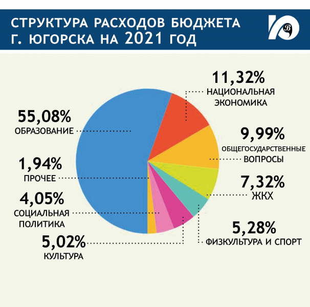 Время жить по средствам