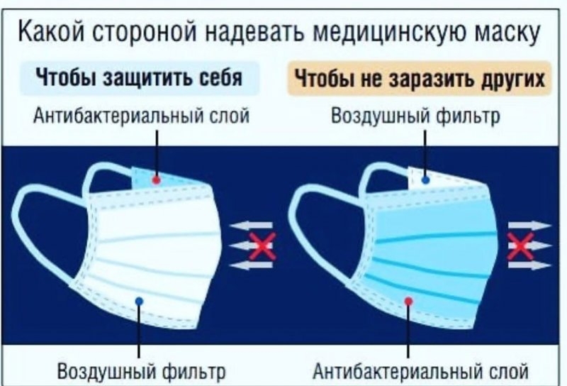 Как защититься от гриппа в эпидемический период?