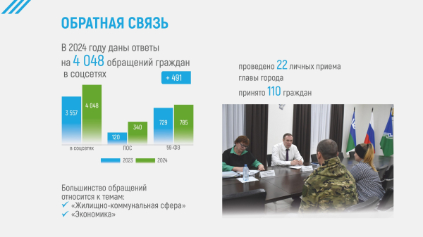 Отчет главы города Югорска об итогах социально-экономического развития города югорска за 2024 год