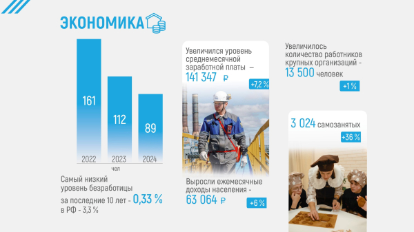 Отчет главы города Югорска об итогах социально-экономического развития города югорска за 2024 год