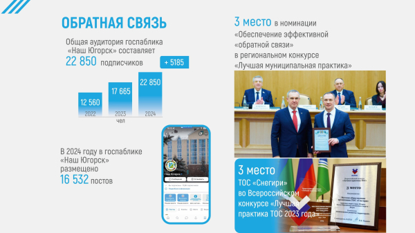 Отчет главы города Югорска об итогах социально-экономического развития города югорска за 2024 год