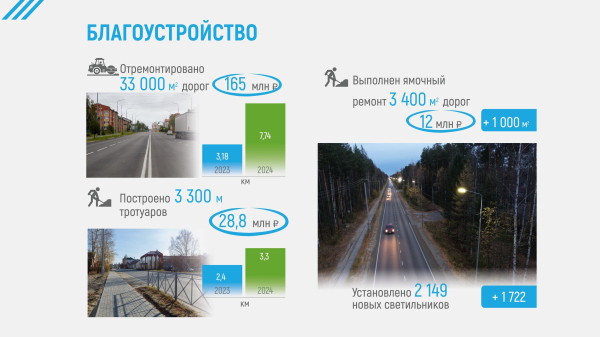 Отчет главы города Югорска об итогах социально-экономического развития города югорска за 2024 год