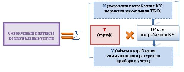 Информация по вопросам ценообразования, формирования тарифов и порядка расчета платы за коммунальные услуги и услуги, касающиеся обслуживания жилищного фонда и причинах ее роста в 2025 году