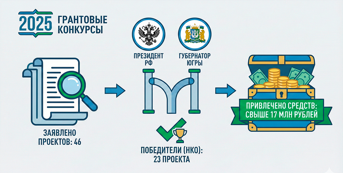 НКО — это не про деньги, а про служение