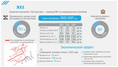ОТЧЕТ ГЛАВЫ ЗА 2025 ГОД-изображения-16.jpg