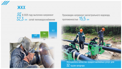 ОТЧЕТ ГЛАВЫ ЗА 2025 ГОД-изображения-15.jpg